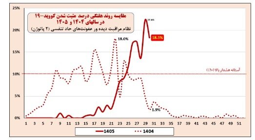 ندای لرستان