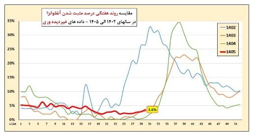 ندای لرستان