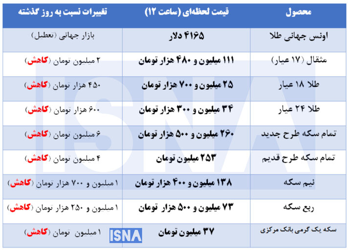 ندای لرستان