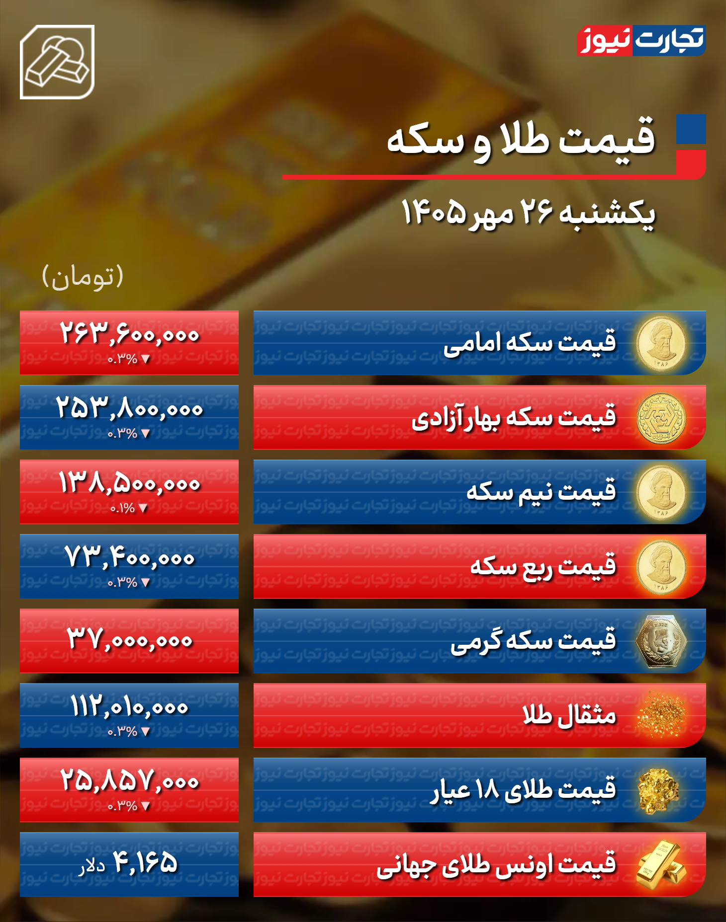 ندای لرستان