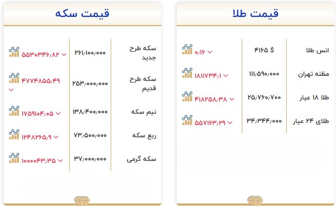 ندای لرستان
