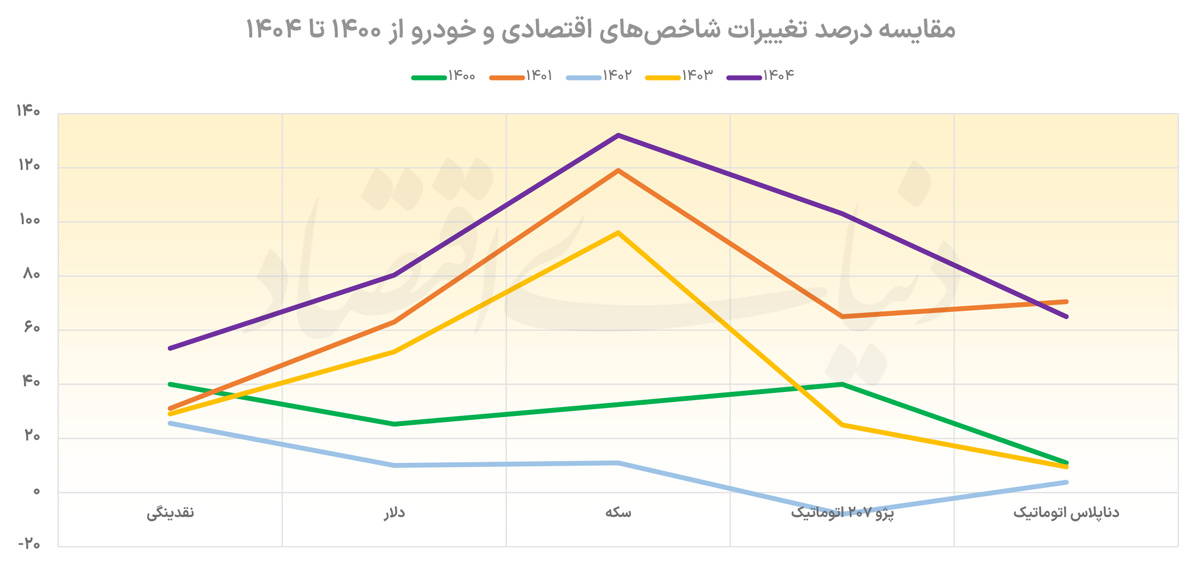 ندای لرستان