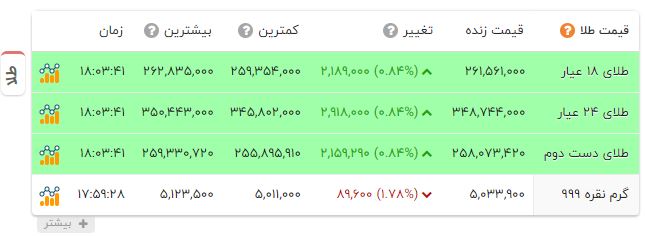 ندای لرستان