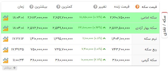 ندای لرستان