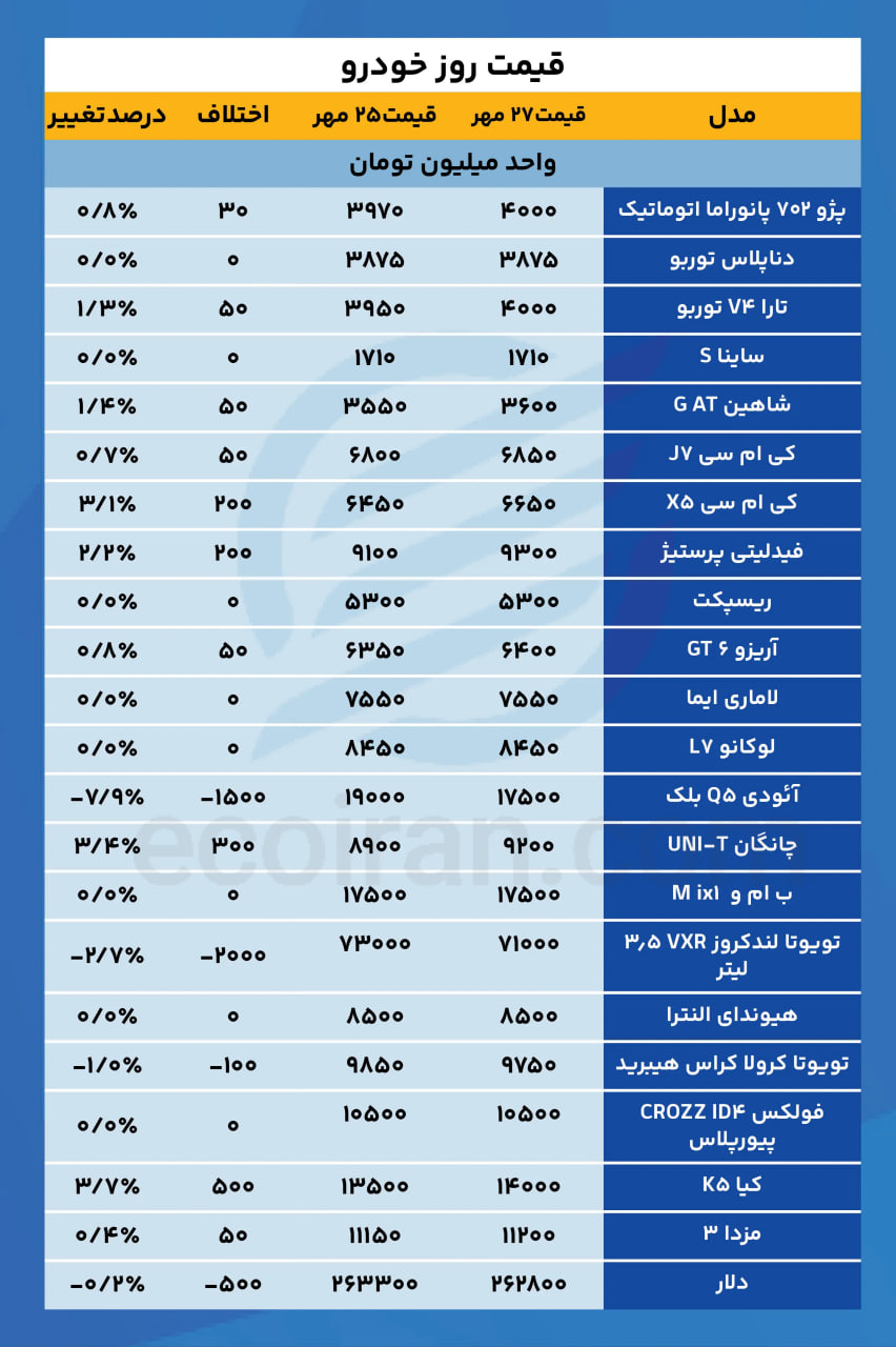 ندای لرستان