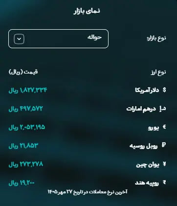 ندای لرستان