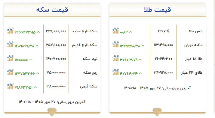 ندای لرستان