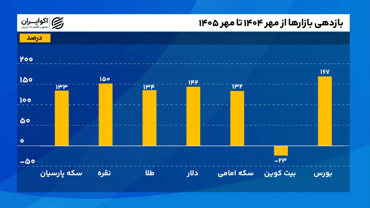 ندای لرستان