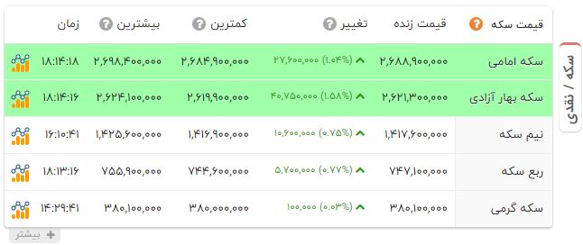 ندای لرستان