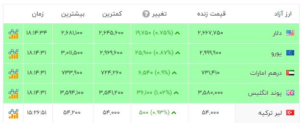 ندای لرستان