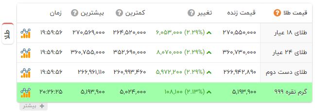 ندای لرستان