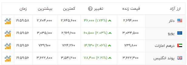 ندای لرستان