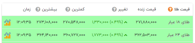 ندای لرستان