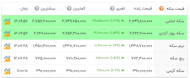 ندای لرستان