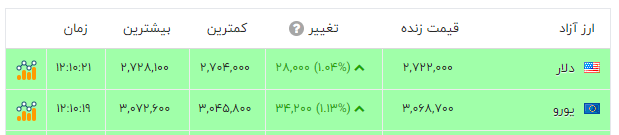 ندای لرستان