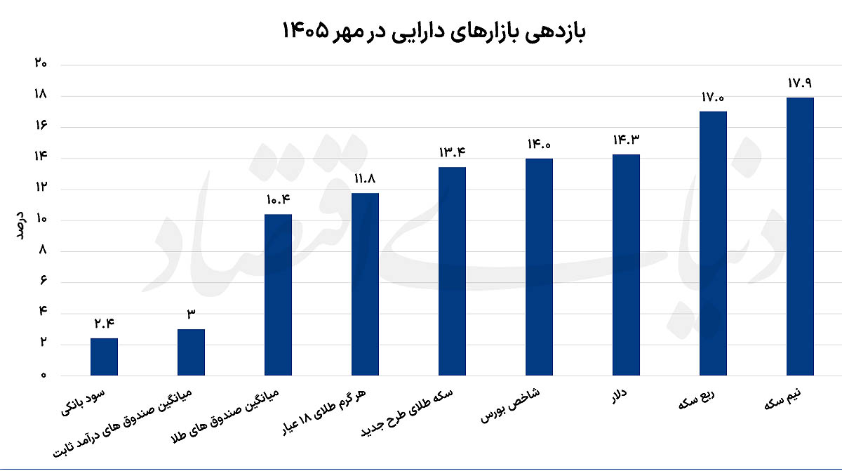 ندای لرستان