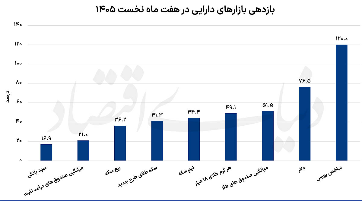 ندای لرستان