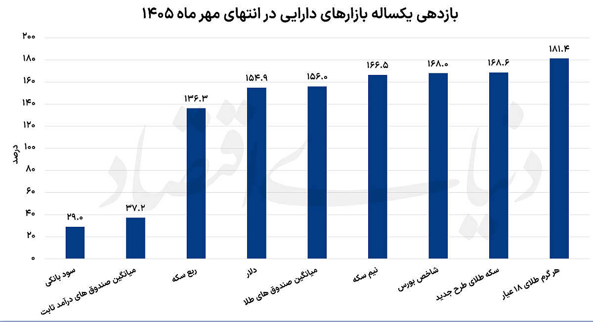 ندای لرستان