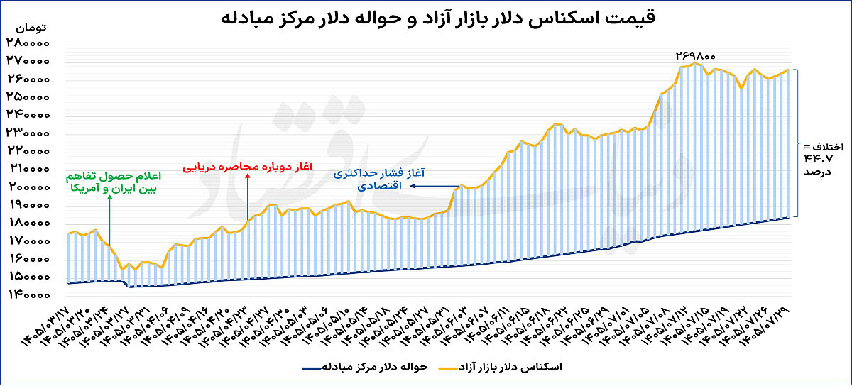ندای لرستان
