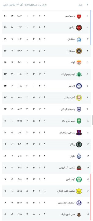 ندای لرستان