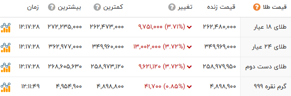 ندای لرستان