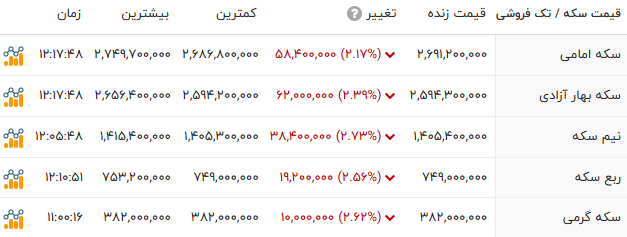 ندای لرستان