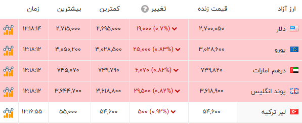 ندای لرستان