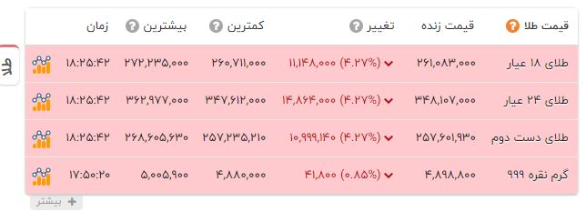 ندای لرستان