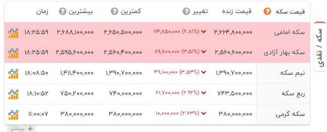 ندای لرستان