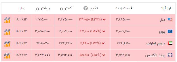 ندای لرستان