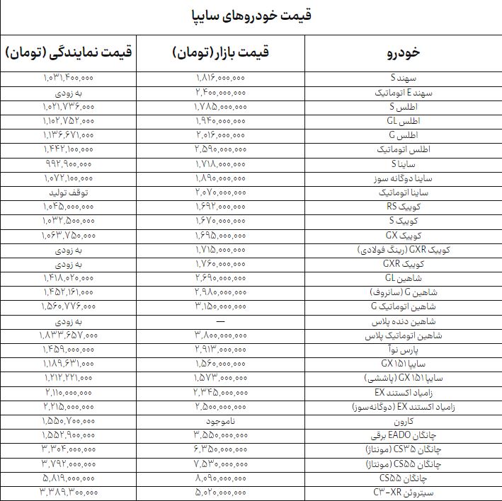 ندای لرستان