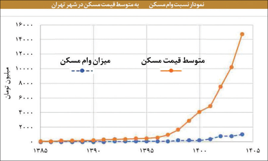 ندای لرستان
