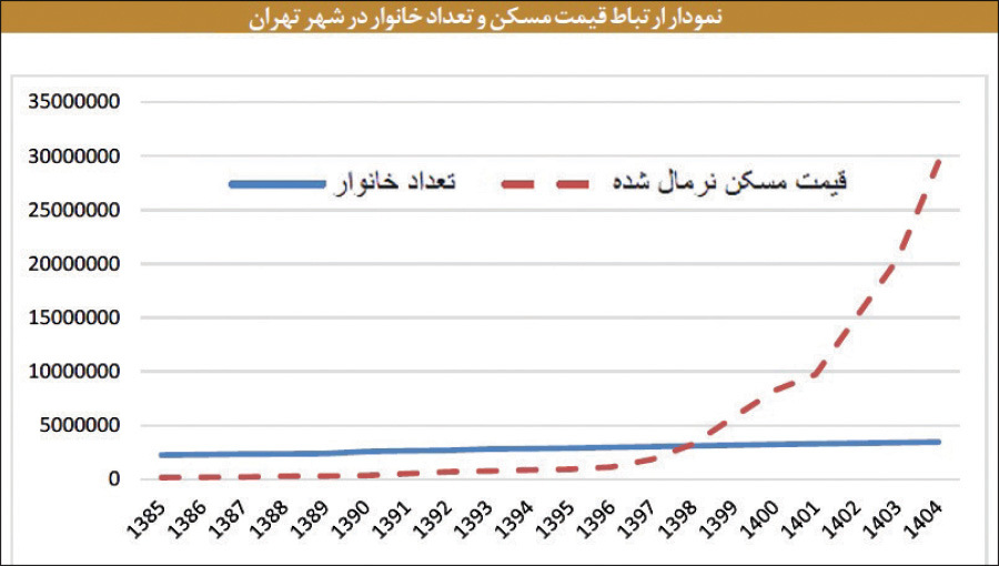 ندای لرستان