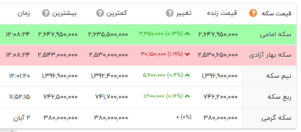 ندای لرستان