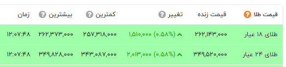 ندای لرستان