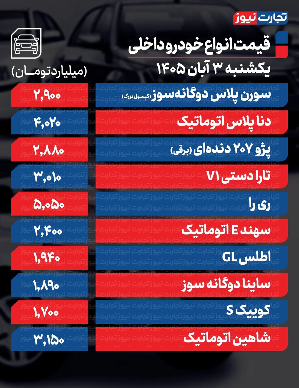 ندای لرستان
