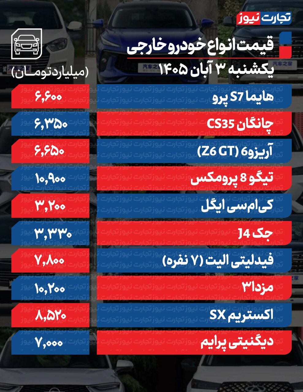 ندای لرستان