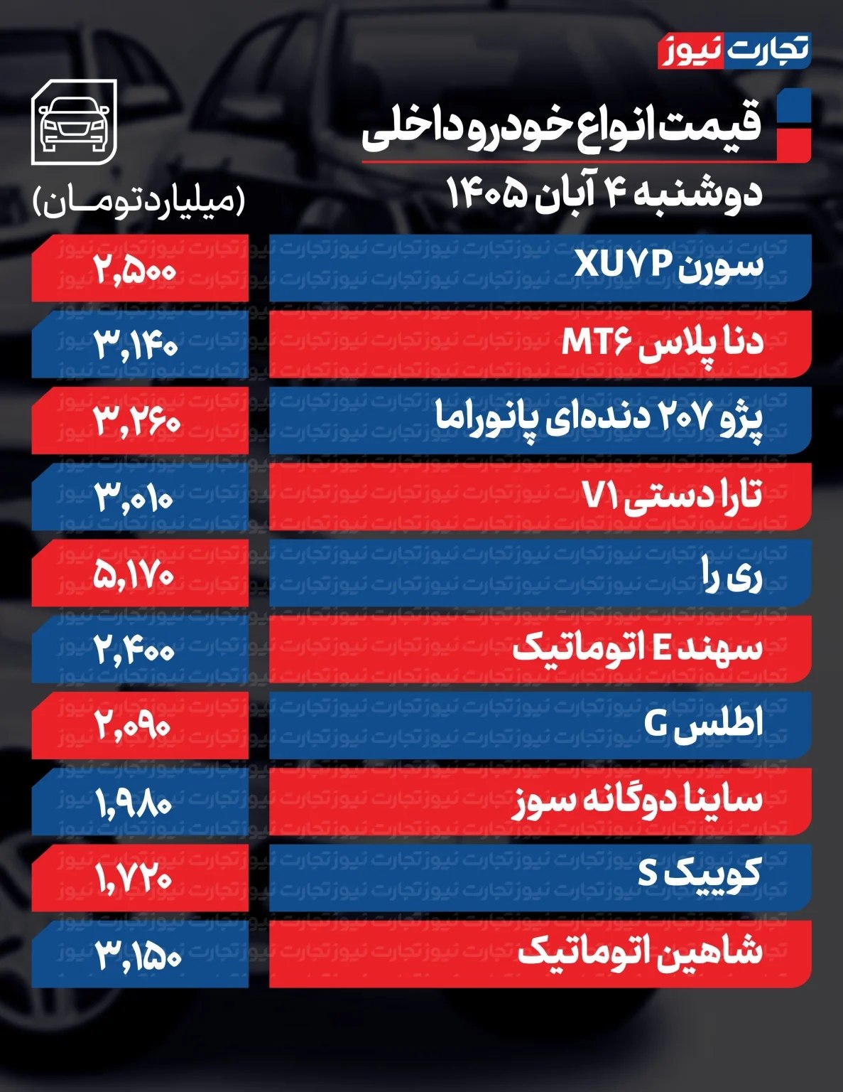 ندای لرستان