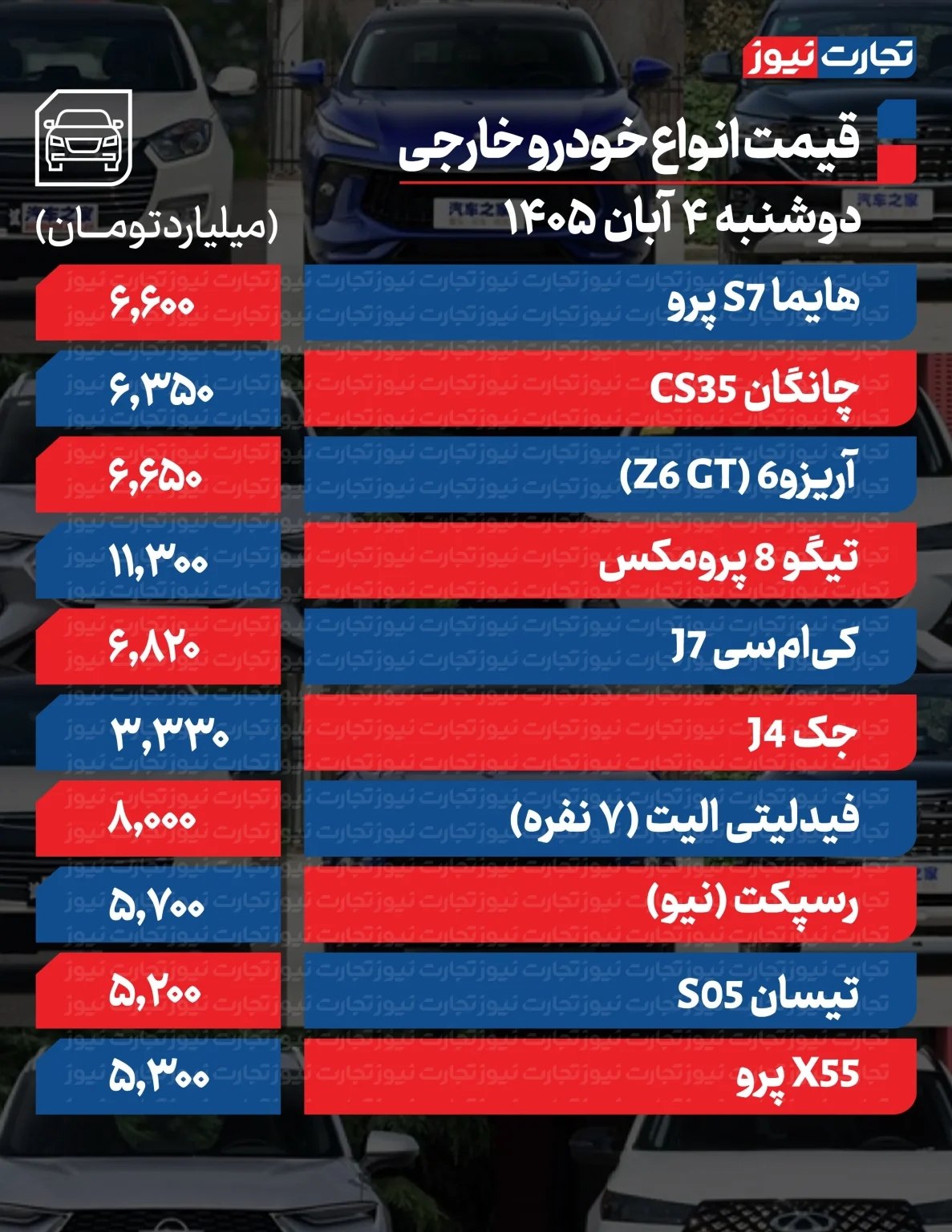 ندای لرستان