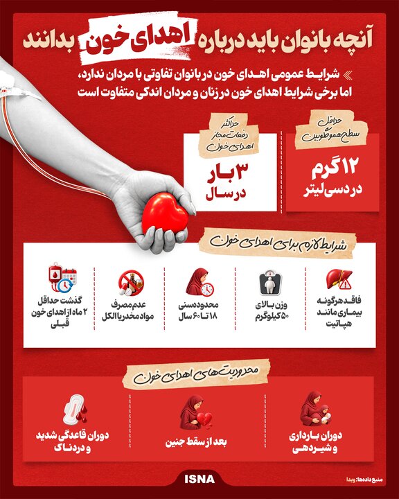 ندای لرستان