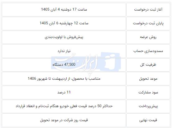 ندای لرستان