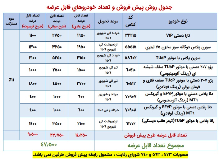 ندای لرستان