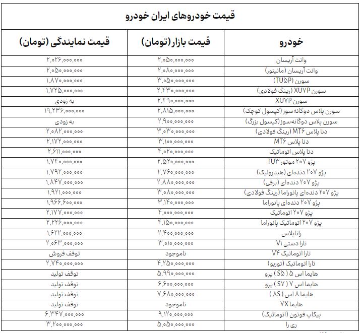 ندای لرستان