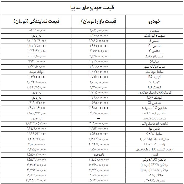 ندای لرستان
