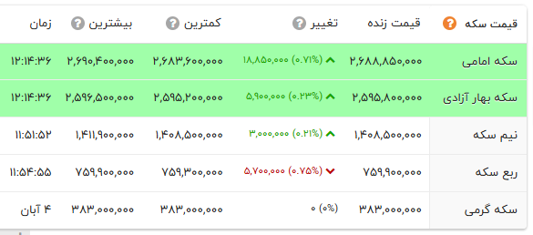 ندای لرستان
