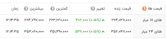 ندای لرستان