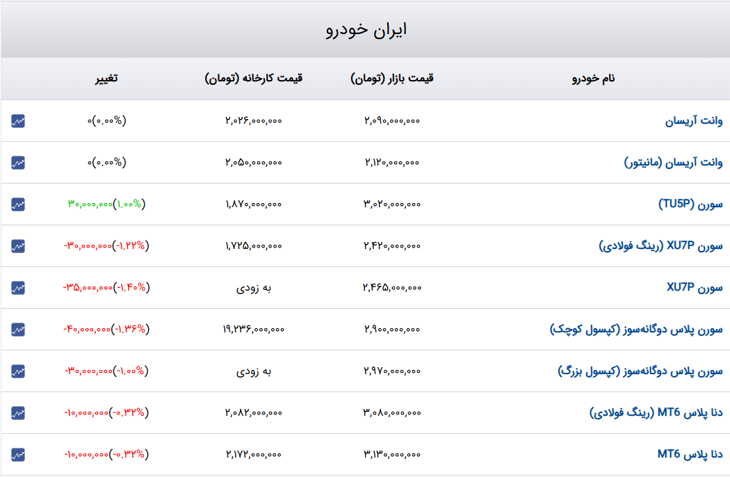 ندای لرستان