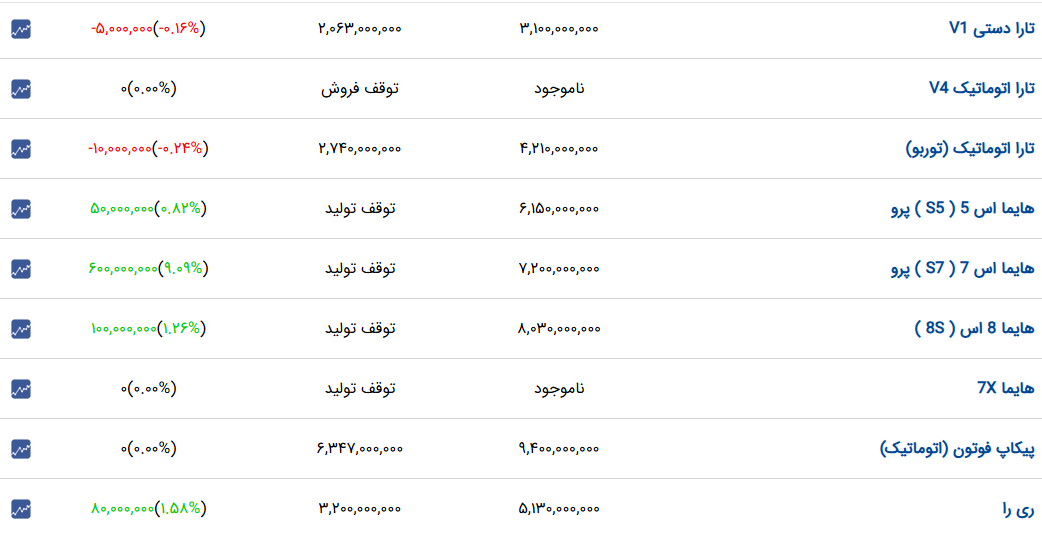 ندای لرستان