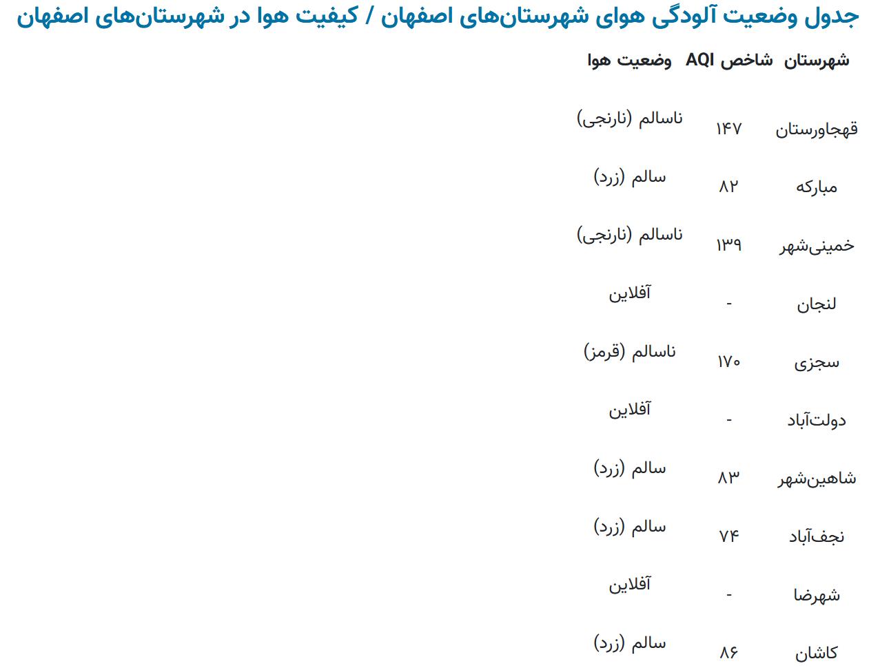 ندای لرستان