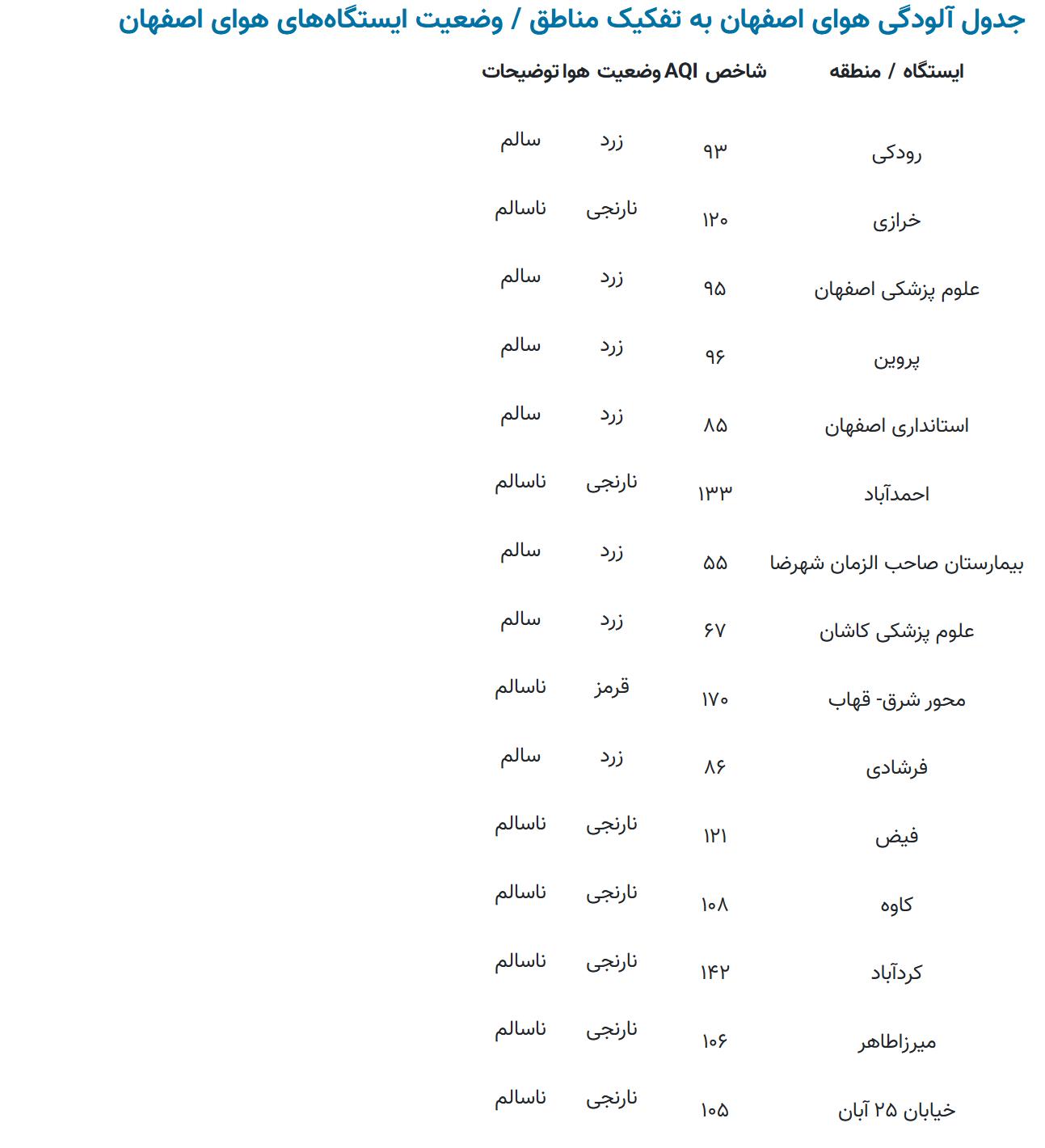 ندای لرستان